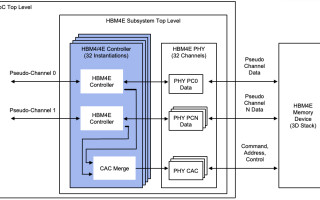 Image Credit: Rambus