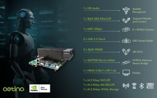 Application Highlight: How Physical AI Hardware Platforms, AI SDKs, and Strategic Partnerships are Overcoming Old Pain Points