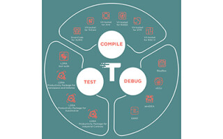 Image Credit: TASKING