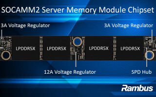 Image Credit: Rambus