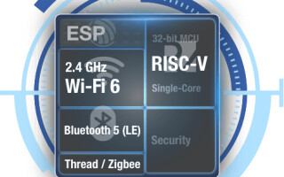 Image Credit: Espressif Systems