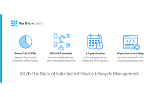 Northern.tech Issues Report Showing Software Challenges Remain Leading Cause of Delays in Industrial IoT Product Launches