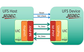Image Credit: MIPI Alliance