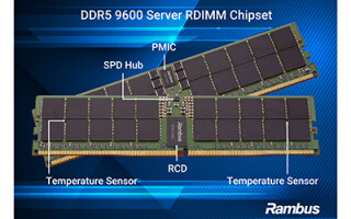 Image Credit: Rambus