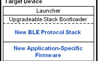 Over-the-air firmware upgrades for Internet of Things devices