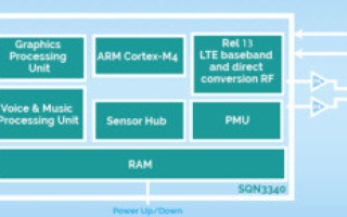 2017 embedded wireless landscape: LPWA standards seek Industrial IoT connections