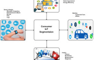 Understanding IoT requirements 101, part 1