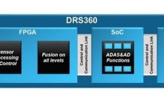 Design for Level 5 autonomous driving today