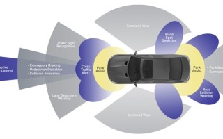 Ensuring functional safety in embedded software