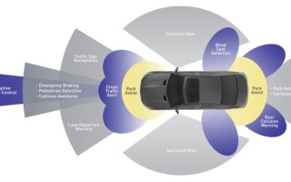 Ensuring functional safety in embedded software