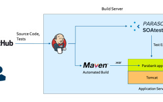 Continuous integration with Parasoft SOAtest