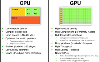 Understand the mobile graphics processing unit