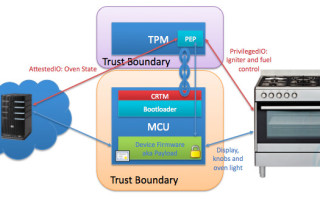 Using a trusted platform module and trusted brokered IO as the foundation of IoT security