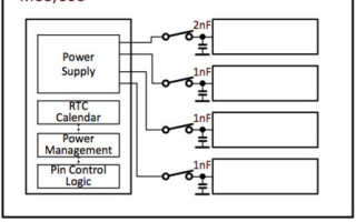 Energy consumption in modern microcontroller systems