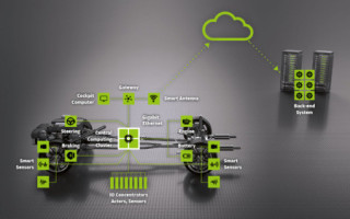 The vehicle architecture of automated driving level 2/3