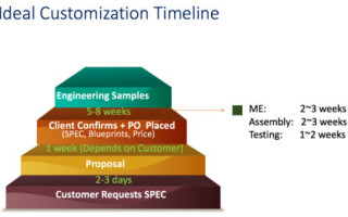 Customizing HMI solutions solves complex and varied needs in industrial automation