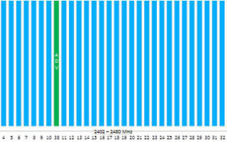 Long awaited Bluetooth Mesh spec brings tradeoffs to IoT networking