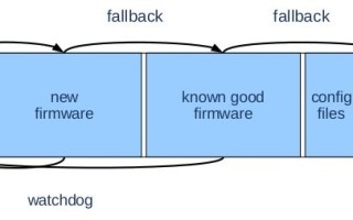 Identifying secure firmware update mechanisms and open source options for embedded Linux devices