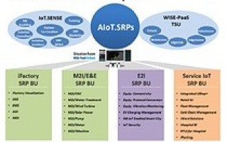 Advantech launches 30 IIoT solutions