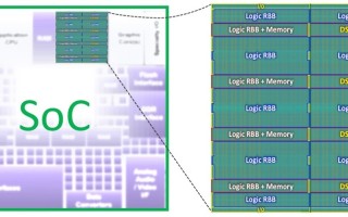 Dialog Semiconductor and Flex Logix Establish Partnership for Mixed Signal Embedded Field-Programmable Gate Arrays (eFPGA)