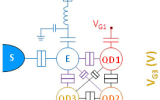 CEA-Leti and Partners Demo Promising Readout System for Large Quantum Dot Arrays