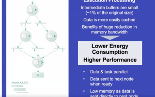 Neural Network Graphs Need Graph Streaming Processors