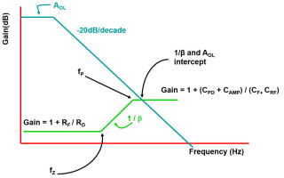 TIA Fundamentals: The Noise Transfer Function Part 4