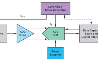 An Almost Pure DDS Sine Wave Tone Generator: Part 1