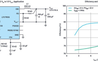 Reduce Power Supply Requirements for Ceramic Capacitors in Industrial and Automotive Applications