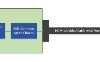 High Speed PCB Design Precautions to Reduce EMI