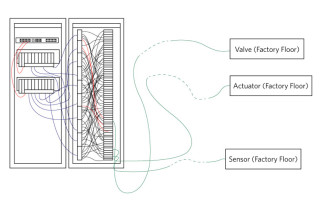 Give Your Industrial Controller the Edge Using Configurable Digital IO