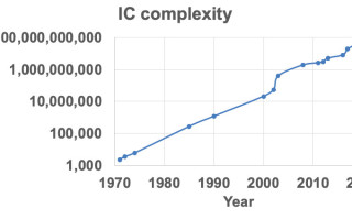 IC Design: Trajectories from the Past and into the Future