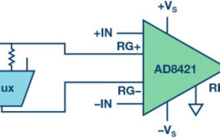 Programmable Gain Instrumentation Amplifiers: Finding One that Works for You