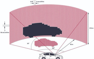 LIDAR for Autonomous System Design: Object Classification or Object Detection?