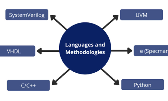 VLSI design verification and methodologies