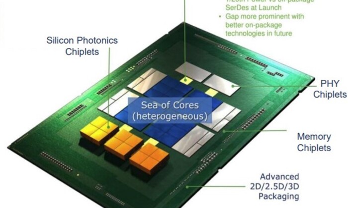 Image Credit: Eliyan