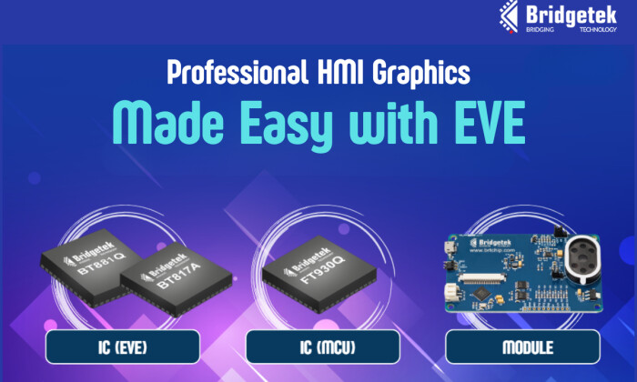 Processing - Compute Modules - Embedded Computing Design