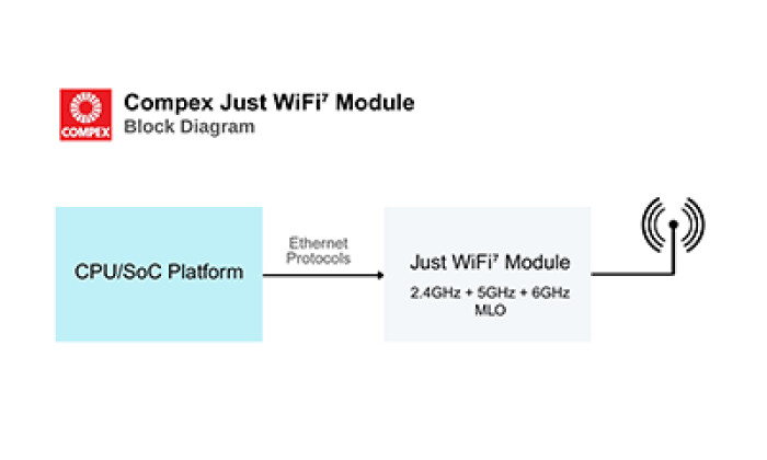 Image Credit: Compex