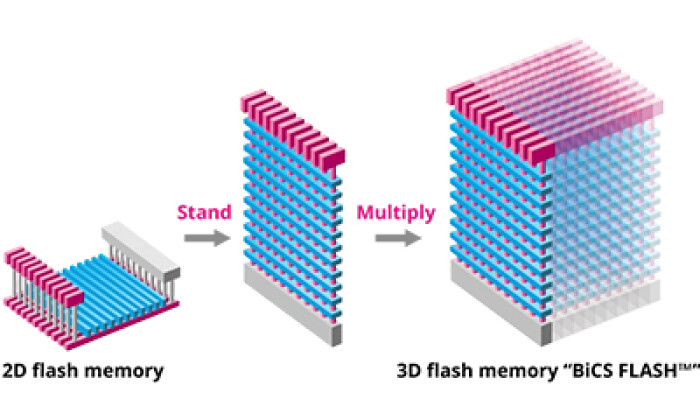 Image Credit: ​​​​​​​KIOXIA