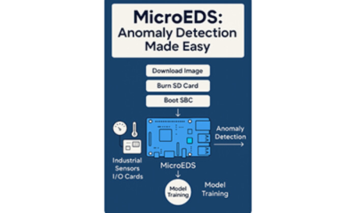 Image Credit: Decision Makers Ltd.