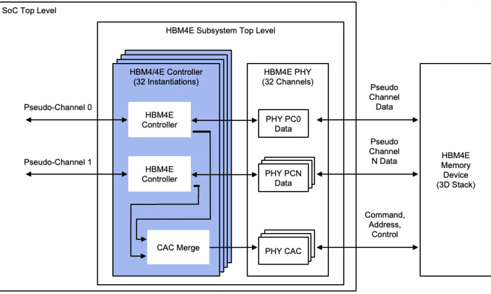 Image Credit: Rambus