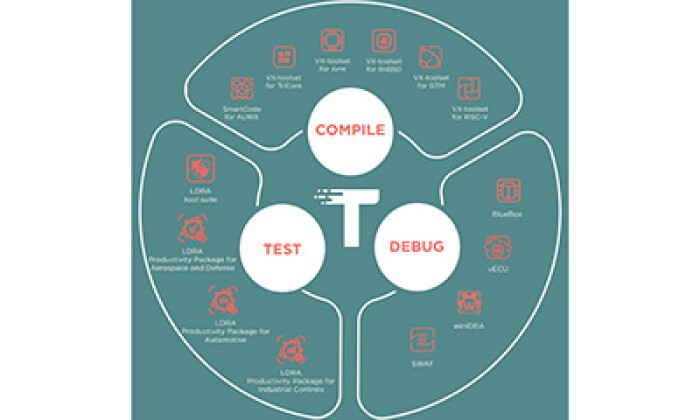 Image Credit: TASKING