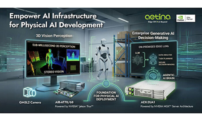 Image Credit: Aetina