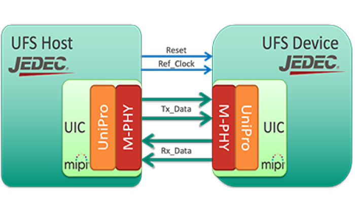 Image Credit: MIPI Alliance