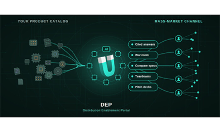 Image Credit: Understand Tech